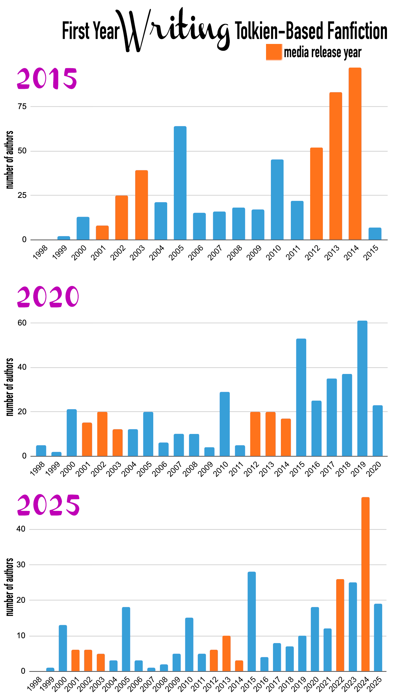 The data from these graphs is discussed in the article.