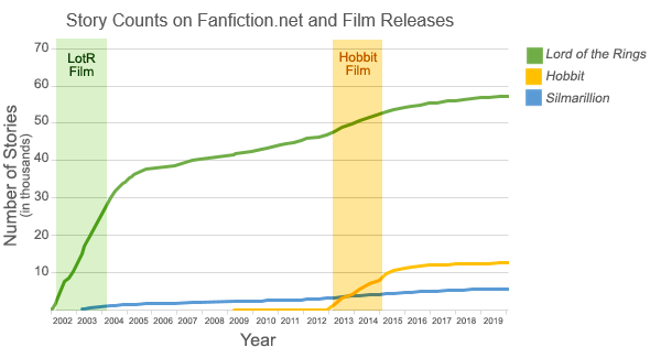 The data from these graphs is discussed in the article.