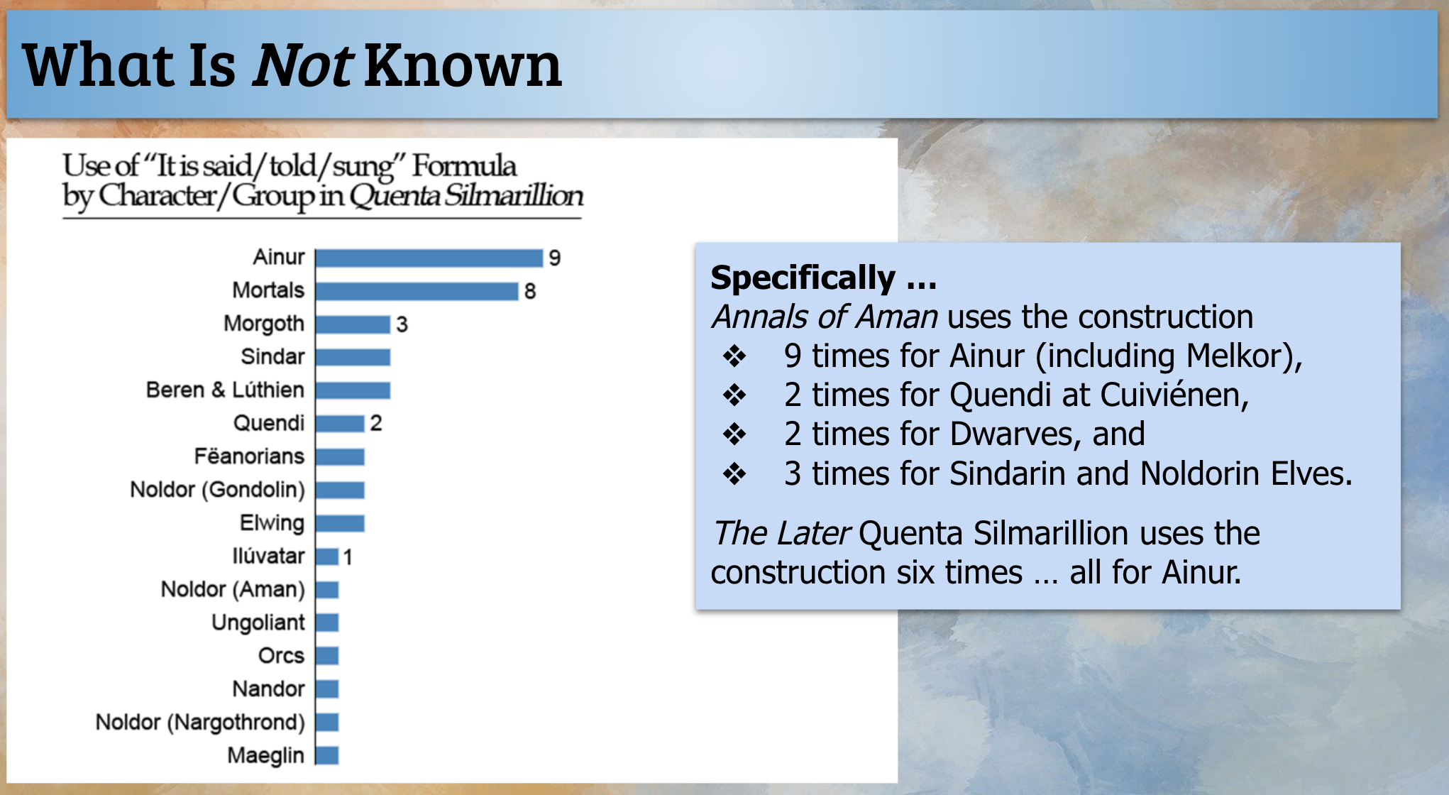 What Is NOT Known. Use of 'it is said/told/sung Formula by Character/Group in Quenta Silmarillion: Ainur 9, Mortals 8, Morgoth 3, Sindar 3, Beren and Lúthien 3, Quendi 2, Fëanorians 2, Noldor (Gondolin) 2 Elwing 2, Ilúvatar 1, Noldor (Aman) 1, Ungoliant 1, Orcs 1, Nandor 1, Noldor (Nargothrond) 1, Maeglin 1. In the texts used to make the published Silmarillion, Annals of Aman uses the construction 9 times for Ainur (including Melkor), 2 times for Quendi at Cuiviénen, 2 times for Dwarves, and 3 times for Sindarin and Noldorin Elves. The Later Quenta Silmarillion uses the construction six times … all for Ainur.