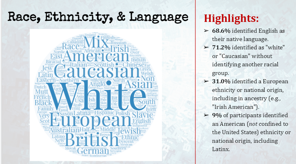 Word cloud and data about race and ethnicity