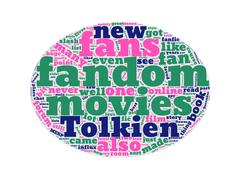 Wordcloud of responses received as of May 13, 2022